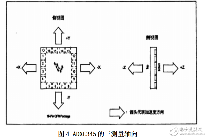 基于單片機的計步器設(shè)計和實現(xiàn)