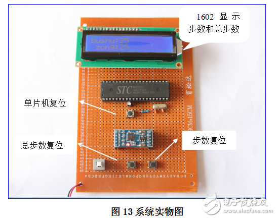 基于單片機的計步器設計和實現