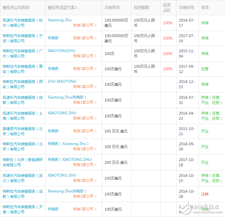 特斯拉中國建廠進(jìn)程加速 特斯拉北京設(shè)立新能源公司