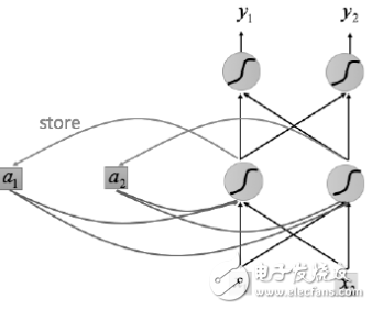 RNN在自然語言處理中的應用