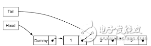 Java多線程總結(jié)之Queue
