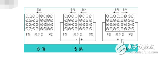 硅光電池應(yīng)用有哪些