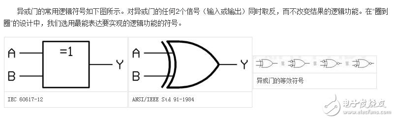 異或門的電路符號(hào)表達(dá)_XOR的電路實(shí)現(xiàn)