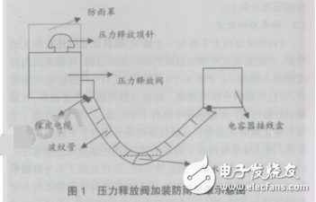 高壓開關柜二次回路講解