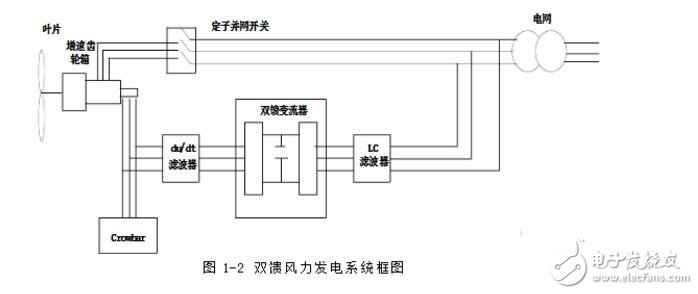 Crowbar經典電路分析