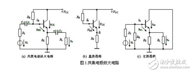 共發射極、共集電極、共基極放大電路各有什么特點?