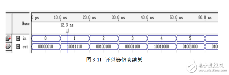 基于sopc的電子鐘設計