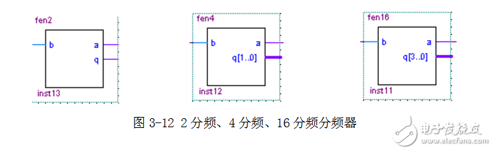 基于sopc的電子鐘設計