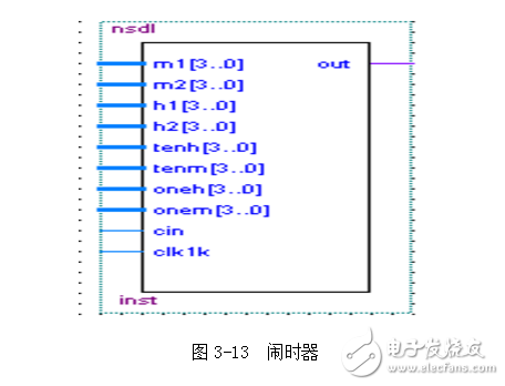 基于sopc的電子鐘設計