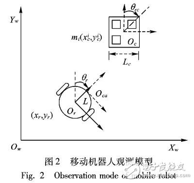 基于視覺信標(biāo)的倉儲物流機(jī)器人定位方法