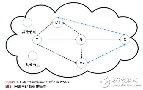 無(wú)線傳感器中探測(cè)克隆節(jié)點(diǎn)的入侵檢測(cè)算法