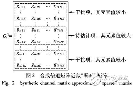 基于多小區MASSIVE MIMO信道估計