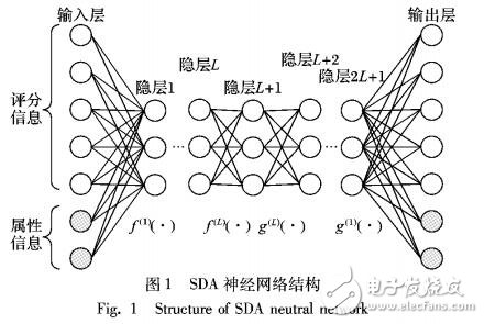 基于k近鄰推薦方法