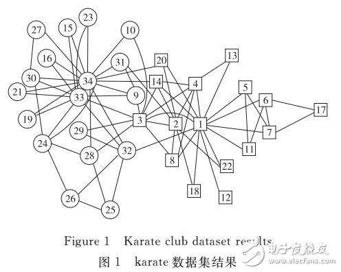 基于局部關(guān)鍵節(jié)點(diǎn)的大數(shù)據(jù)聚類(lèi)算法