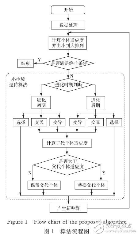 聯(lián)合編碼開(kāi)銷與安全性能的網(wǎng)絡(luò)編碼優(yōu)化方案