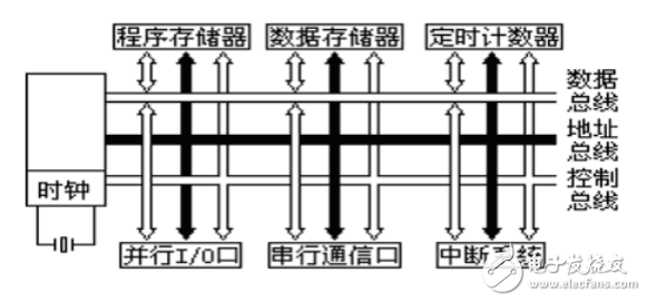 單片機數字鐘的設計與實現全解析（畢業論文）