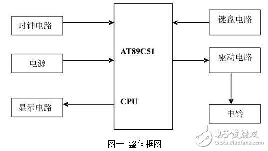基于單片機(jī)的自動打鈴系統(tǒng)設(shè)計
