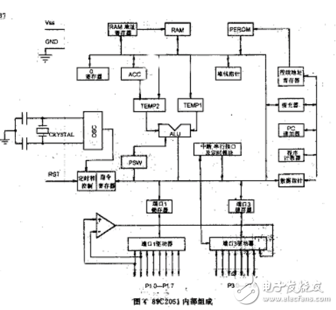 基于AT89C2051單片機的數字鐘設計（詳解析）