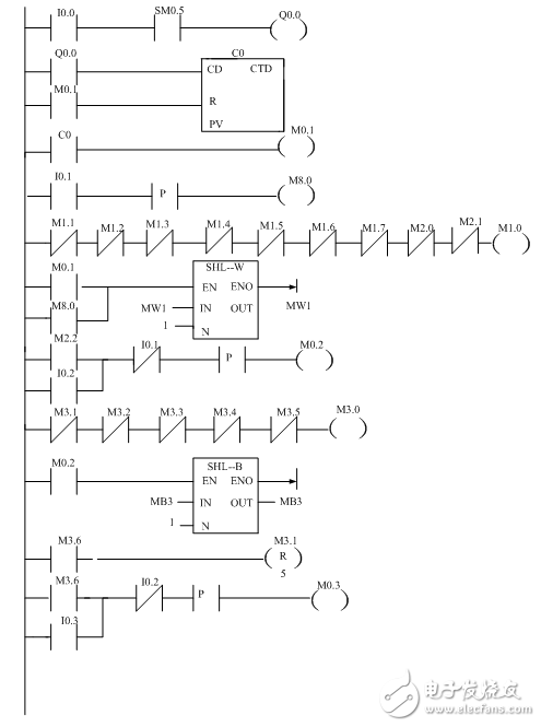PLC控制電子鐘設計及數字電子鐘梯形圖程序的解析