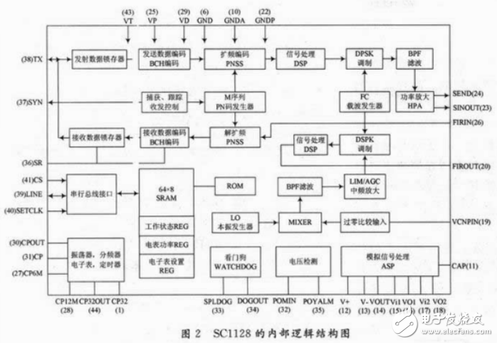 基于低壓電力載波通信技術實現(xiàn)的同步數(shù)字電子鐘系統(tǒng)