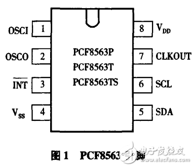 基于單片機(jī)的實(shí)時時鐘系統(tǒng)設(shè)計