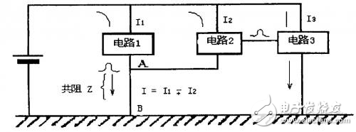 PCB中防止共阻抗干擾的地線設(shè)計解析