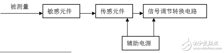 傳感器與檢測技術（胡向東，第2版）習題解答