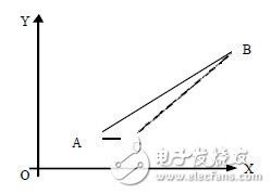 什么是CNC？什么是電腦鑼？學CNC主要學什么？