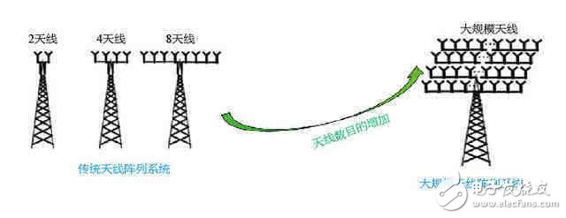 5G無線網絡架構及關鍵技術