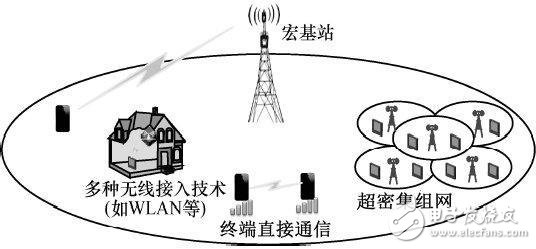 5G無線網絡架構及關鍵技術