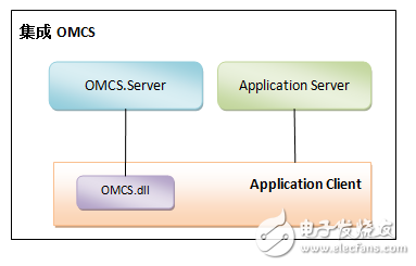 OMCS ——卓爾不群的網絡語音視頻聊天框架（跨平臺）