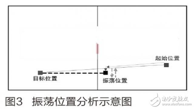 一種基于STM32的家庭服務(wù)機(jī)器人系統(tǒng)的設(shè)計(jì)方案