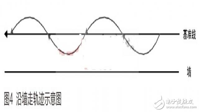 一種基于STM32的家庭服務(wù)機(jī)器人系統(tǒng)的設(shè)計(jì)方案