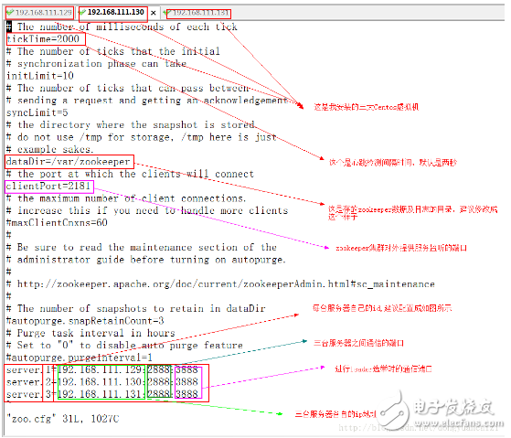 zookeeper集群基礎知識與linux系統環境的搭建