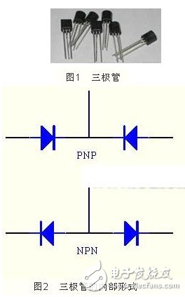 用數(shù)字萬(wàn)用表測(cè)三極管及檢測(cè)三極管好壞