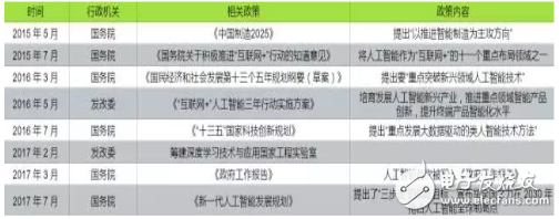 全方位落后，日本的AI人才、研究、專利和投資均被中國(guó)甩開