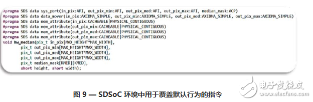 基于 C/C++ 語言的高級成像系統設計詳解