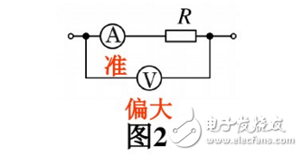 電流表外接法和內接法的比較分析及兩者接法存在的誤差分析