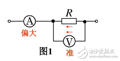 電流表外接法和內接法的比較分析及兩者接法存在的誤差分析