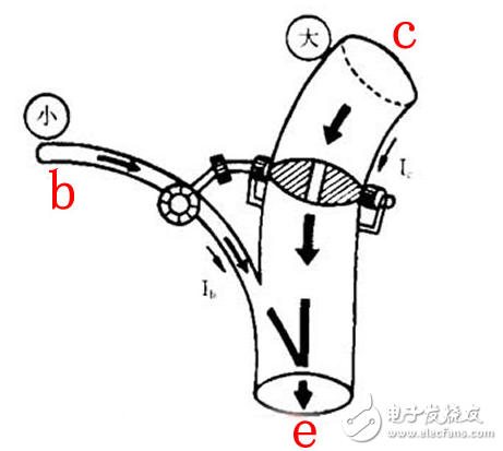 三級管飽和導(dǎo)通的條件是什么?
