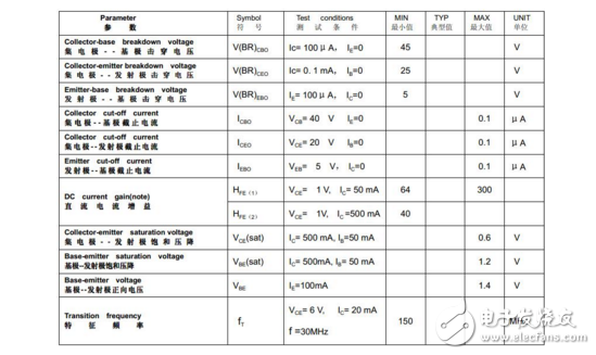 關于三極管處于臨界飽和狀態的分析