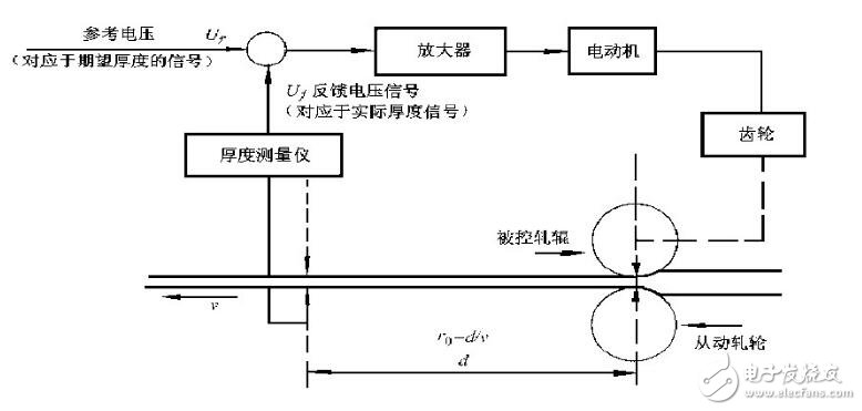 延遲環節的傳遞函數全面介紹