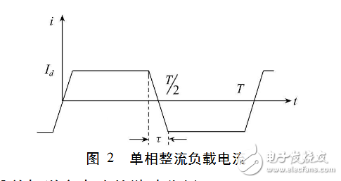 開關電源的諧波及其抑制