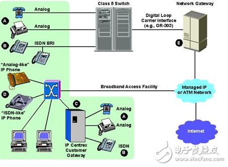 分組交換技術在計算機網絡技術中的作用及特點是什么?