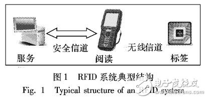 基于ECC的支持標簽所有權轉移的RFID認證協議