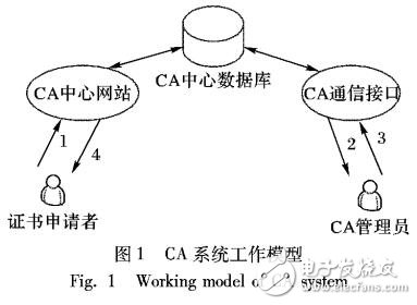 基于加密短信驗證碼的移動安全支付解決方案