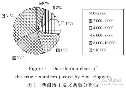 基于統計和理解的自動摘要方法