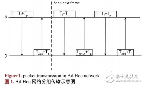 Ad Hoc網絡節點性能分析