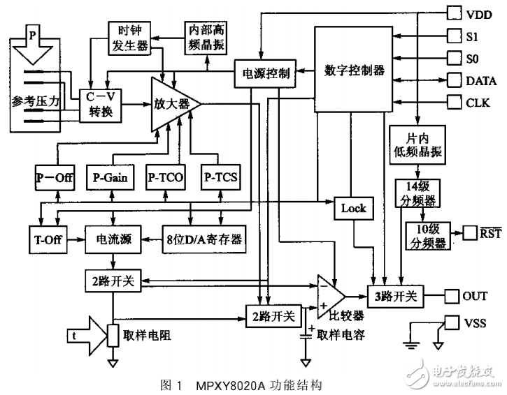 數字式氣壓和溫度傳感器MPXY8020A與MSP430的接口設計