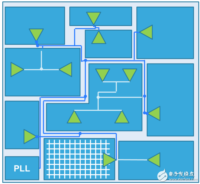 LUCT工具主要特性及不確定性時鐘樹設計方法和算法的介紹